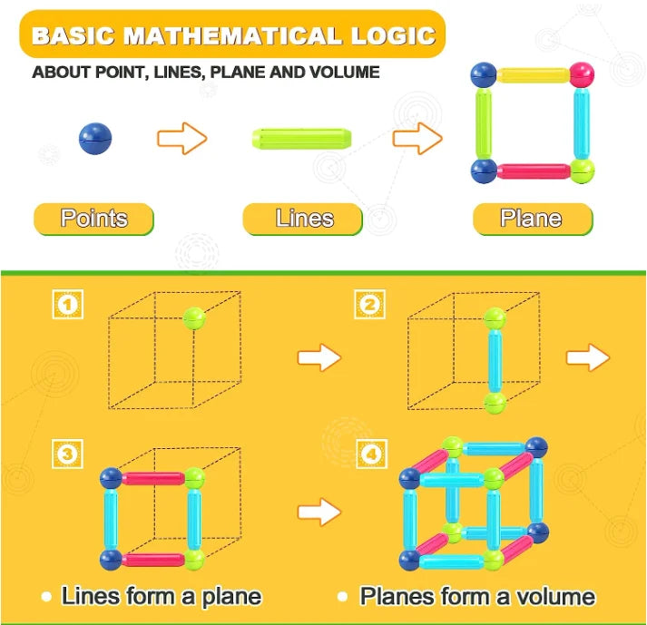 Magnetic Stick & Ball Building Set – Boost Creativity & Learning